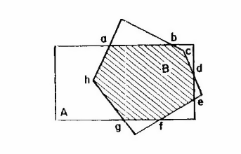 Complex Overlapping Condition