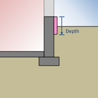 Placement of exterior vertical insulation