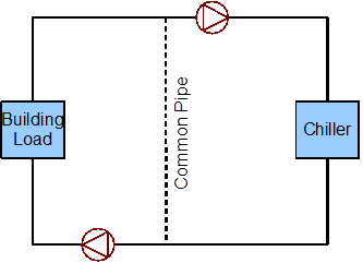 Simple line diagram for the example system, (recreated from Reed and Davis 2007)