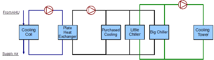 Simple line diagram for the cooling system