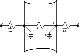 Two Node State Space Example.