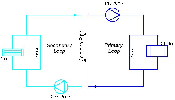 Common Pipe Layout Schematic