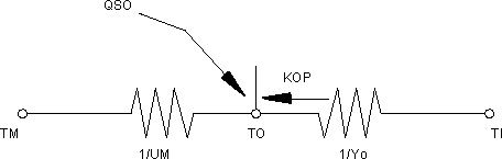 Thermal Network for Outside Moveable Insulation