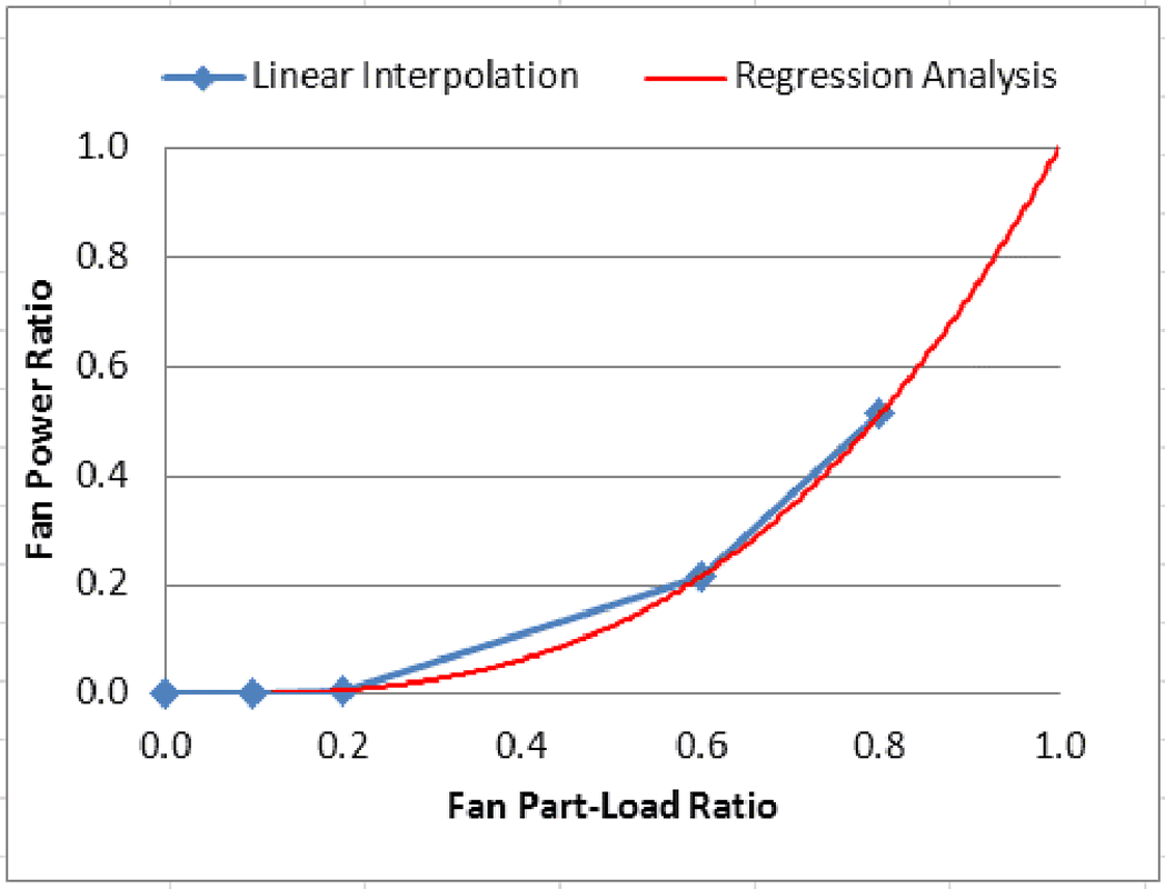 FanPowerRatioExample