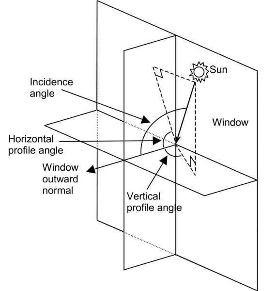 Vertical exterior window showing solar horizontal profile angle, solar vertical profile angle and solar incidence angle.
