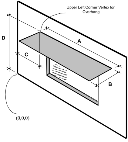 Illustration for Attached Shading Surface