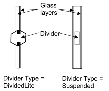 Illustration showing divider types.
