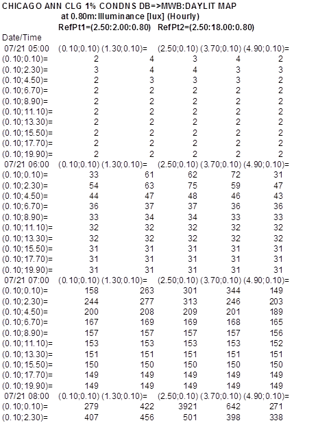 Spreadsheet view of Daylight Map output