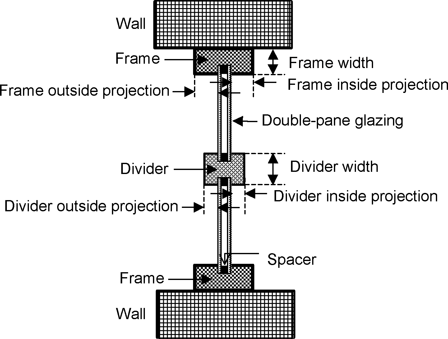 Cross section through a window showing frame and divider (exaggerated horizontally). [fig:cross-section-through-a-window-showing-frame]