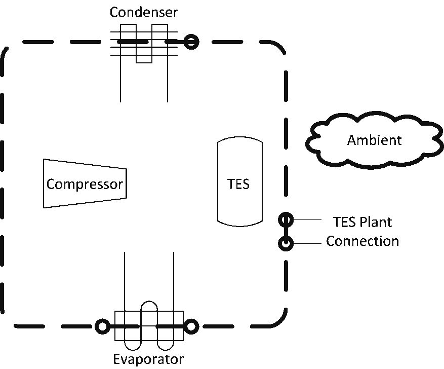 Highlights of Packaged Thermal Storage Cooling Coil [fig:highlights-of-packaged-thermal-storage]