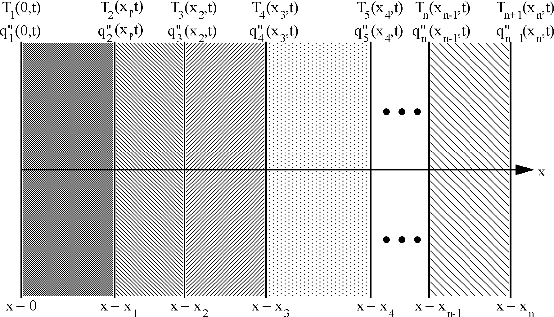 Multilayered Building Element [fig:multilayered-building-element]