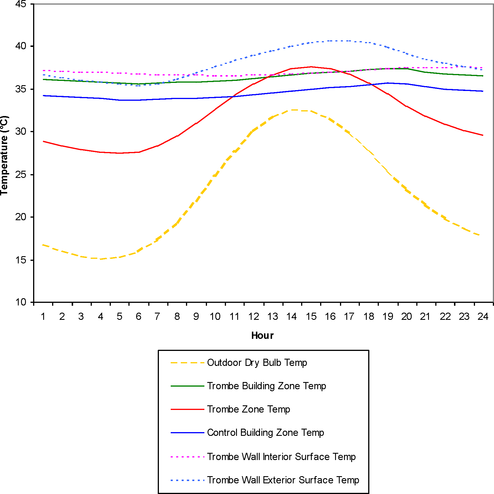 Passive Trombe Wall Summer [fig:passive-trombe-wall-summer]