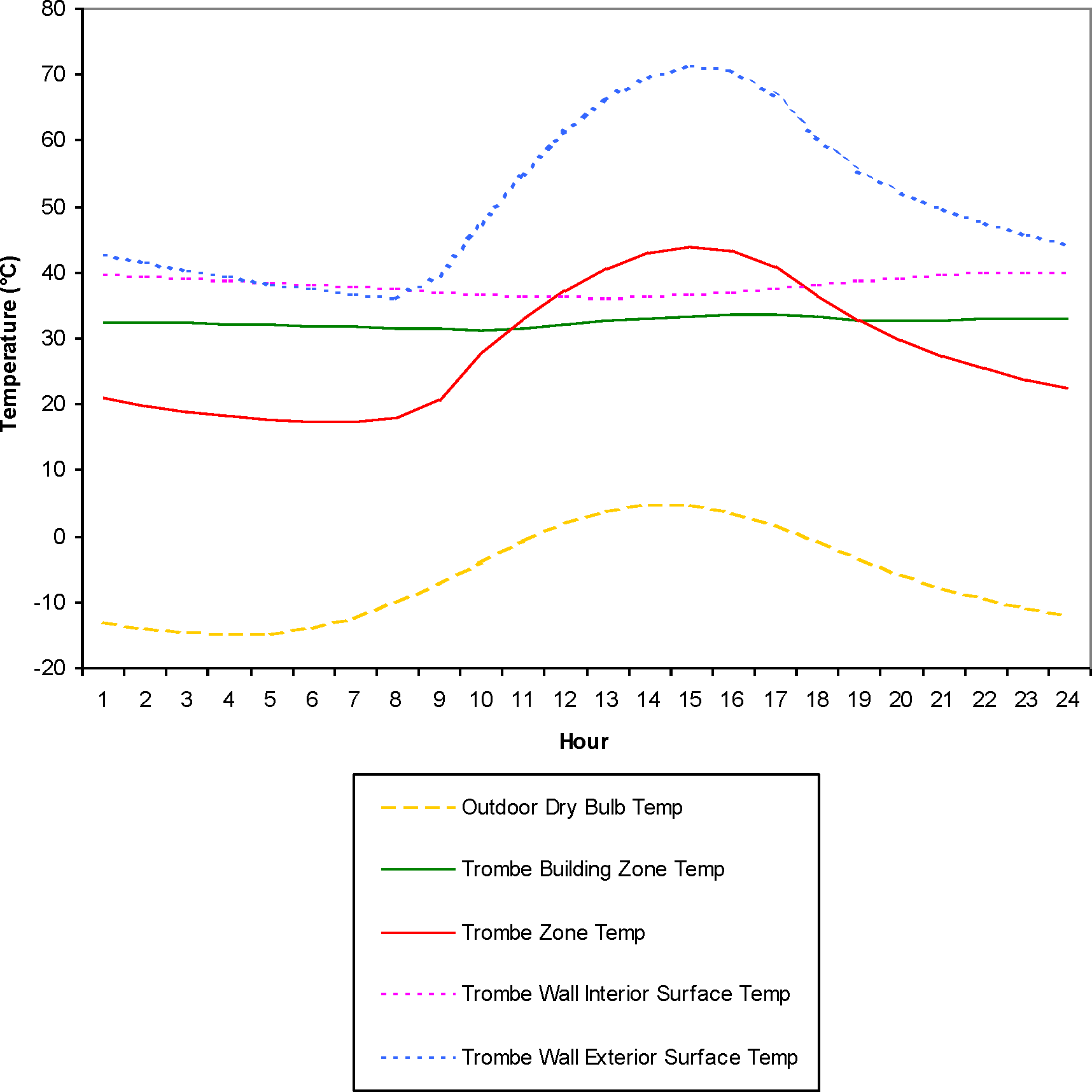 Active Trombe Wall Winter [fig:active-trombe-wall-winter]