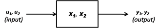 System with two variables that could be either differential or algebraic variables. [fig:system-with-two-variables-that-could-be]