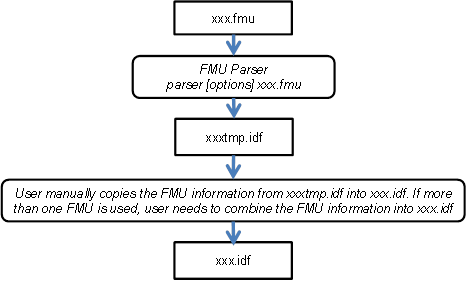 Work flow for pre-processing. [fig:work-flow-for-pre-processing.]