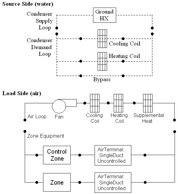 Water to Air Heat Pump Schematic for a BlowThrough Configuration with Ground Heat Exchanger [fig:water-to-air-heat-pump-schematic-for-a]