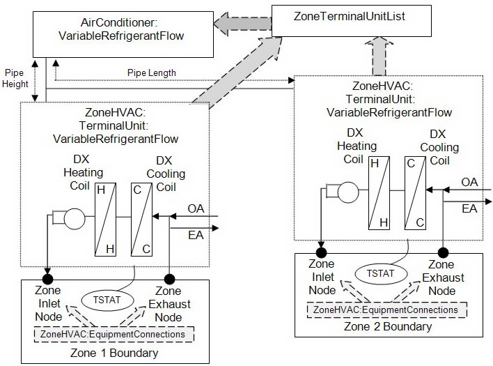 Variable Refrigerant Flow Schematic [fig:variable-refrigerant-flow-schematic]