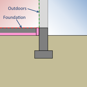 Two-dimensional interpretation of foundation surface data[fig:ws]