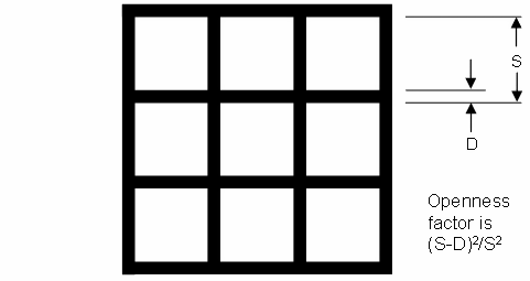 Physical screen material properties [fig:physical-screen-material-properties]