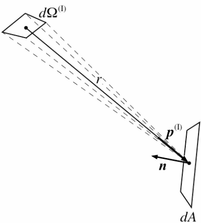 Irradiance geometry [fig:irradiance-geometry]