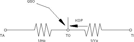 Thermal Network for Simple Outside Surface Coefficient [fig:thermal-network-for-simple-outside-surface]