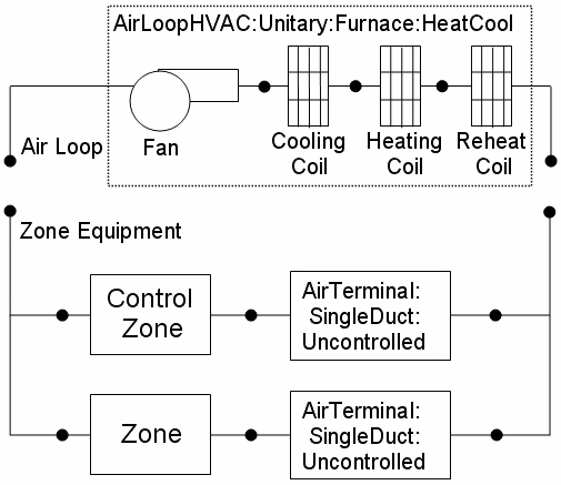 Schematic for Blow Through Furnace with High Humidity Control [fig:schematic-for-blow-through-furnace-with-high]