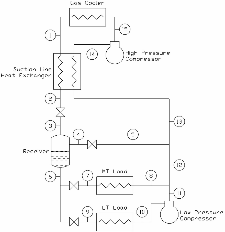 Schematic of the Transcritical CO$_{2}$ Booster Refrigeration Cycle. [fig:schematic-of-the-transcritical-co_2-booster]