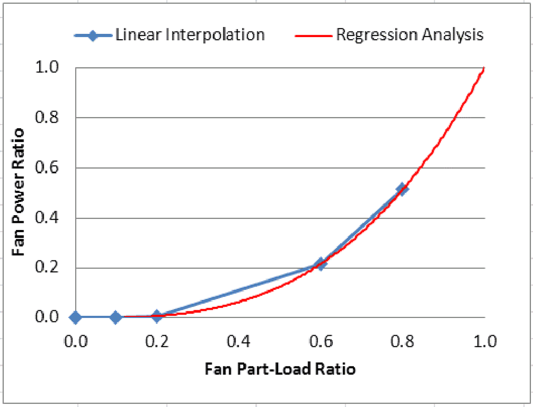 Fan Power Ratio Example [fig:fan-power-ratio-example]