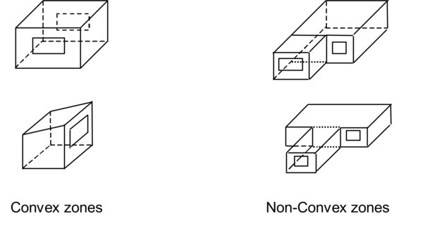 Illustration of Convex and Non-convex Zones [fig:illustration-of-convex-and-non-convex-zones]