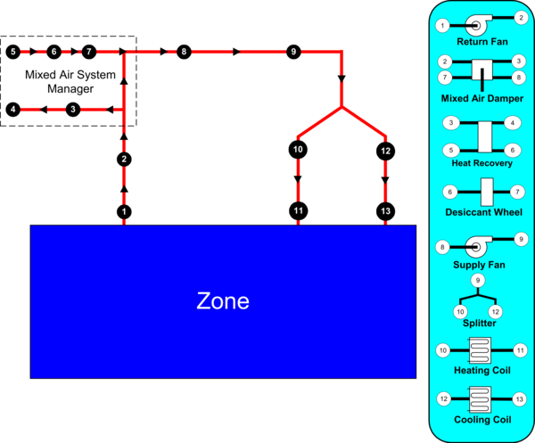 Example Node Diagram [fig:example-node-diagram]