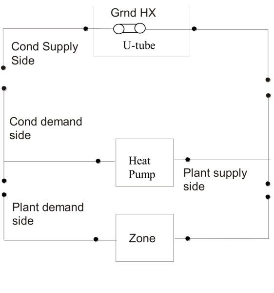 Schematic of EnergyPlus Ground Loop Heat Exchanger [fig:schematic-of-energyplus-ground-loop-heat]