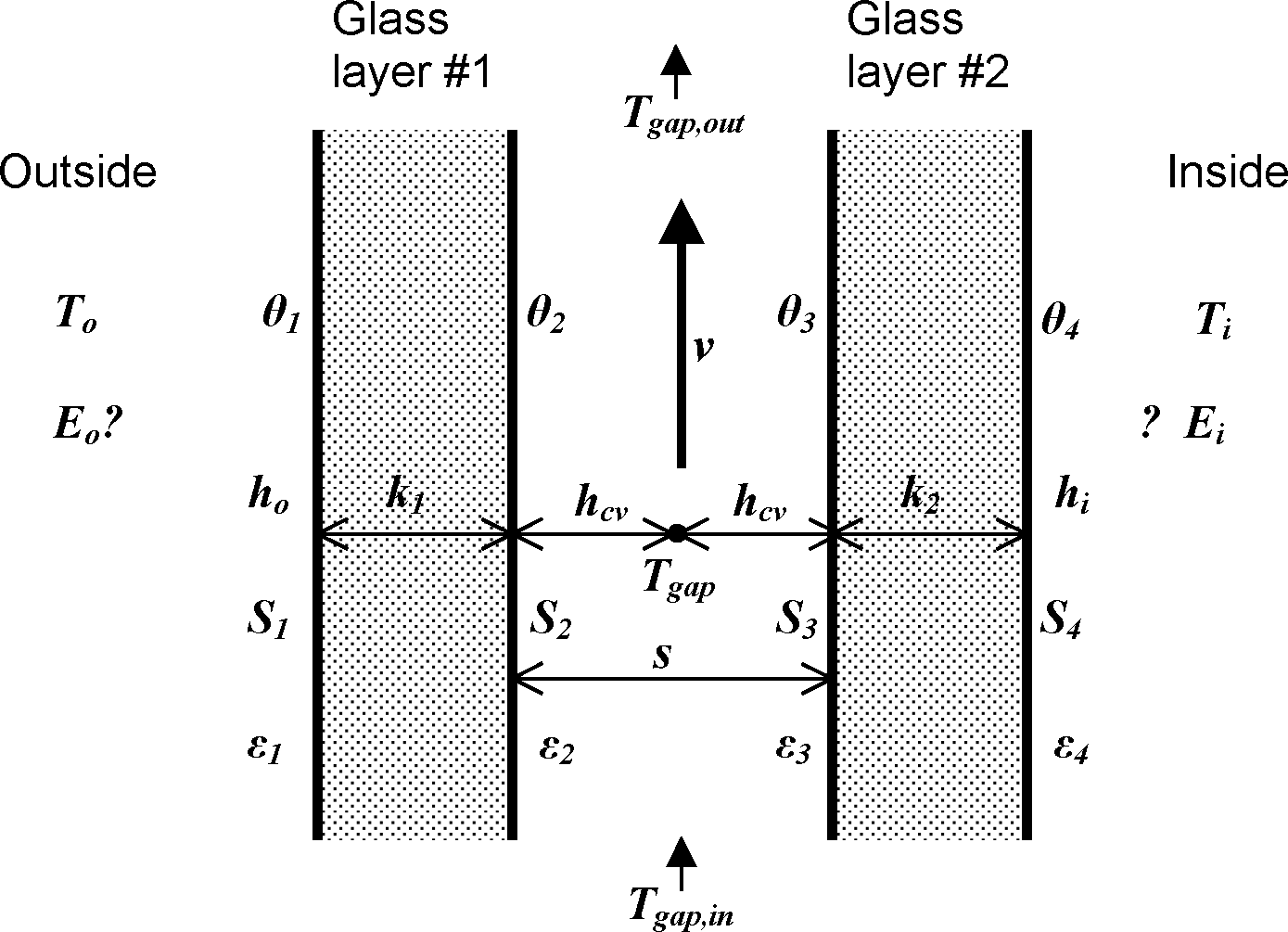 Glazing system with forced airflow between two glass layers showing variables used in the heat balance equations. [fig:glazing-system-with-forced-airflow-between]