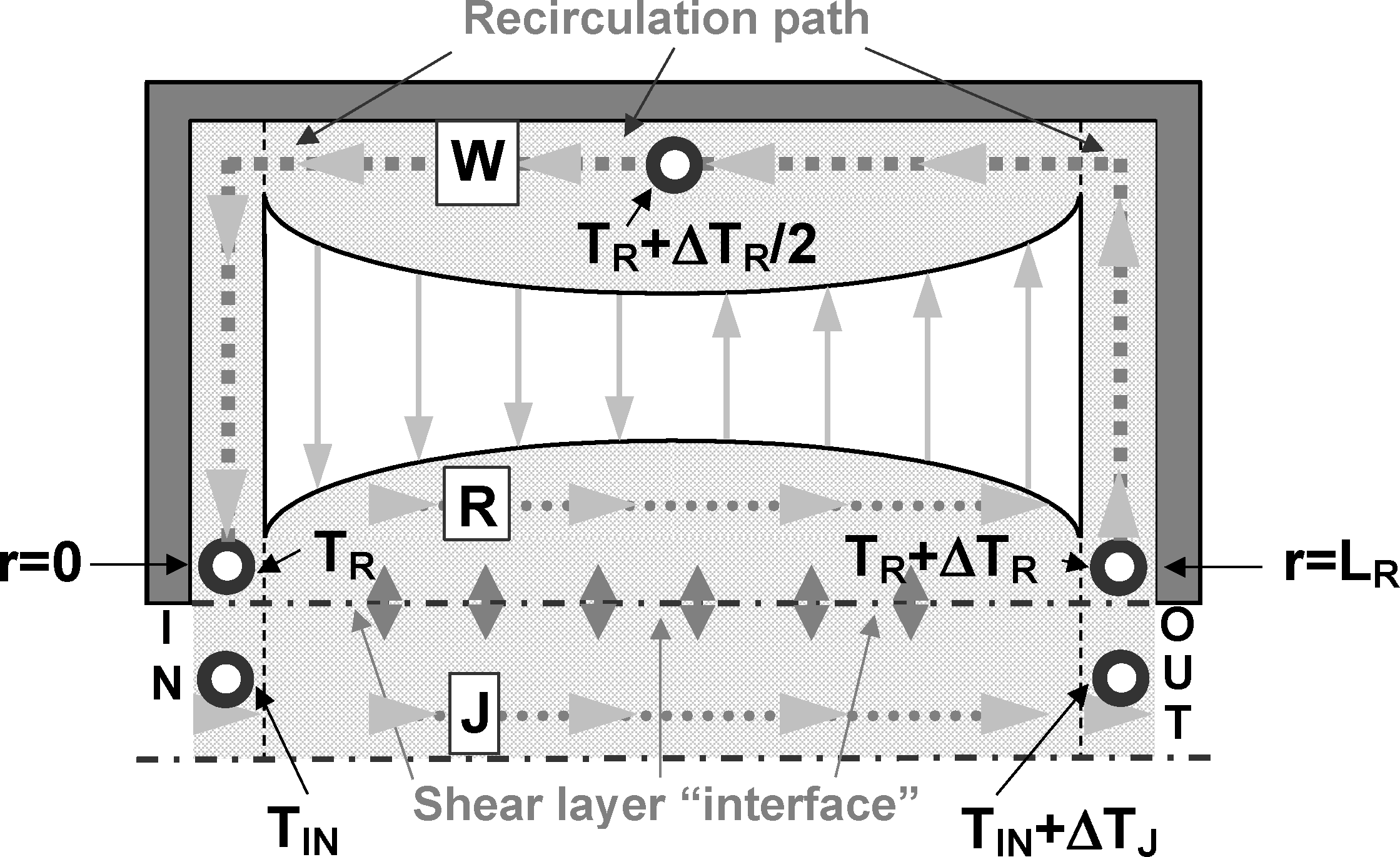 Top view of the flow structure in case R. [fig:top-view-of-the-flow-structure-in-case-r.]