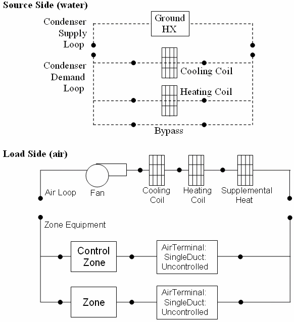 Source Side and Load Side Configuration of a BlowThru Water-To-Air Heat Pump [fig:source-side-and-load-side-configuration-of-a]