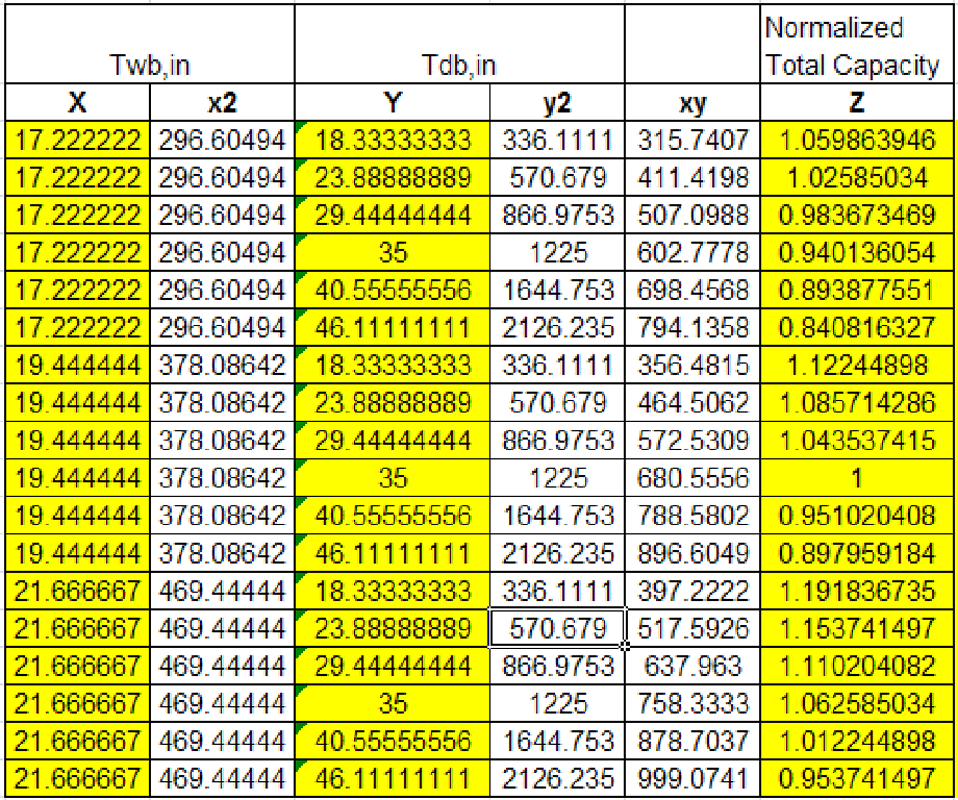 Regression Analysis for Example [fig:dx-cooling-data-normalized]