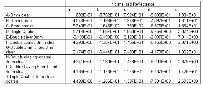 Normalized Reflectanct Correlations for Angular Performance [fig:normalized-reflectanct-correlations-for]