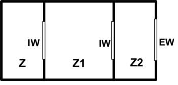 Configuration in which daylighting of zone Z through its interior window cannot be calculated with EnergyPlus. IW = interior window, EW = exterior window. [fig:configuration-in-which-daylighting-of-zone-z]