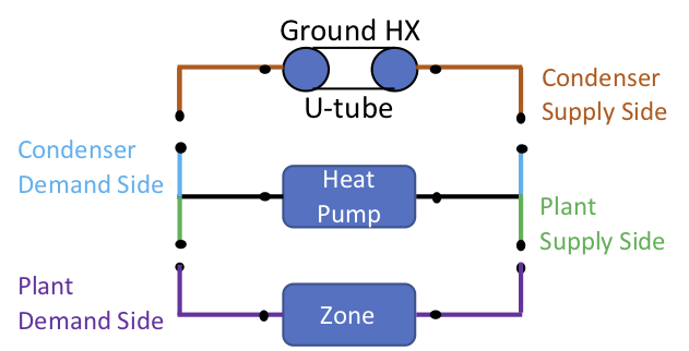 Schematic of EnergyPlus Ground Loop Heat Exchanger [fig:schematic-of-energyplus-ground-loop-heat-001]