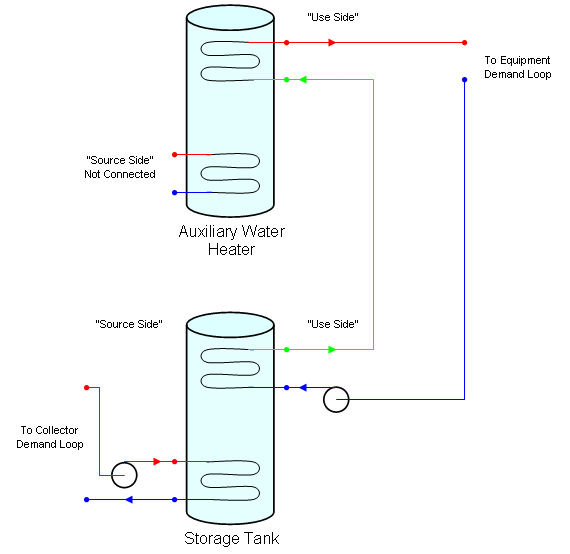 Two-Tank Solar Heating System Connection Diagram [fig:two-tank-solar-heating-system-connection]