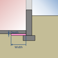 Placement of interior horizontal insulation[fig:ihi]