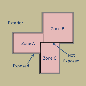 Exposed foundation perimeter[fig:ex]