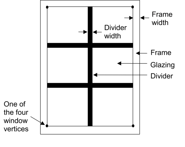 A window with frame and divider