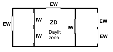 General configuration of daylighting through interior windows that can be calculated with EnergyPlus. IW = interior window, EW = exterior window. [fig:general-configuration-of-daylighting-through]
