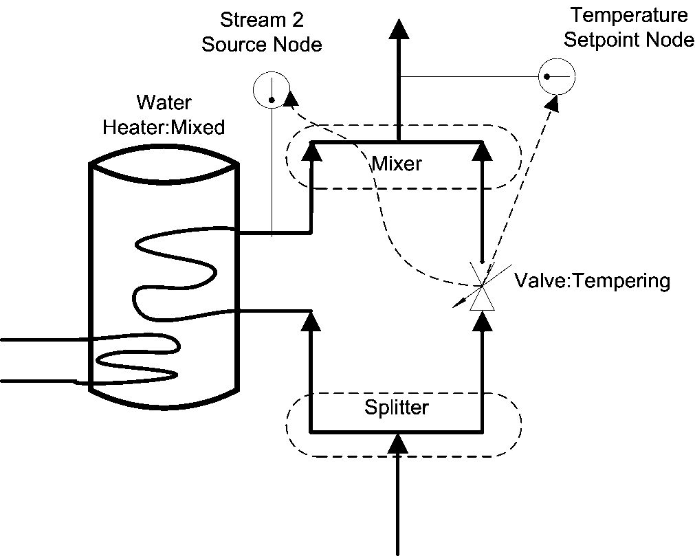 Tempering Valve Schematic [fig:tempering-valve-schematic]
