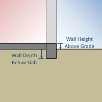 Definition of exterior grade and footing wall depth relative to the wall surface (for a slab foundation context)[fig:2d-w-slab]