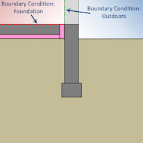 Two-dimensional interpretation of foundation surface data[fig:ws]