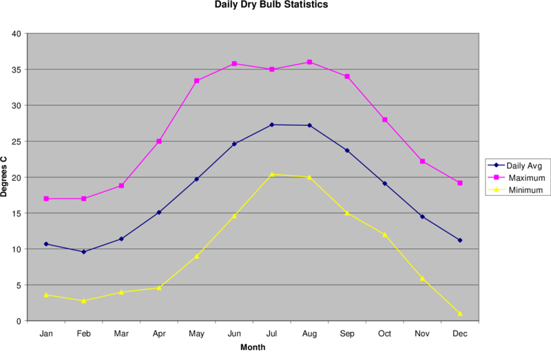Graph of Spreadsheet Data [fig:graph-of-spreadsheet-data]