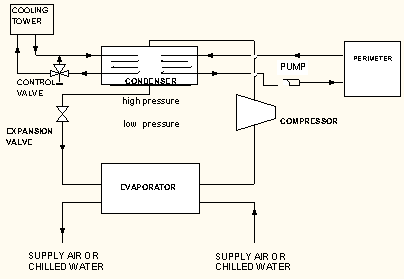 Diagram of Chiller:Electric with Heat Recovery [fig:diagram-of-chiller-electric-with-heat]
