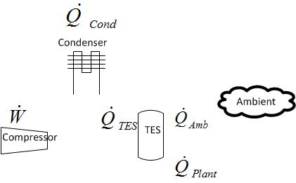 Thermal Storage Coil Charge Only Mode [fig:thermal-storage-coil-charge-only-mode]