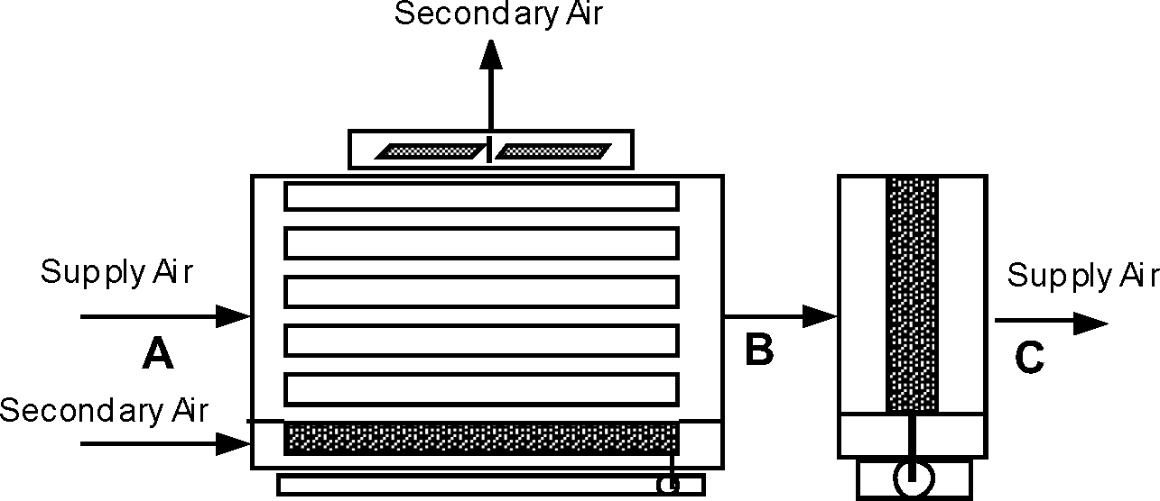 Two Stage Evaporative Cooler [fig:two-stage-evaporative-cooler]